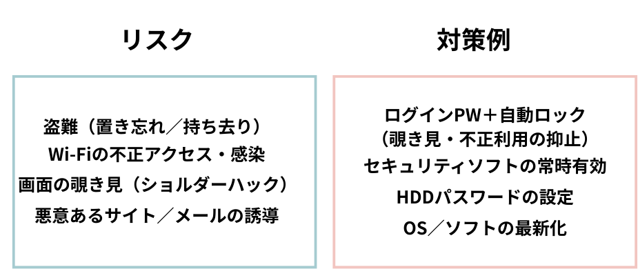 PC持ち出しのリスクと対策例