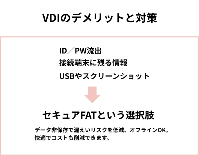VDIのリスクとデメリットと対策